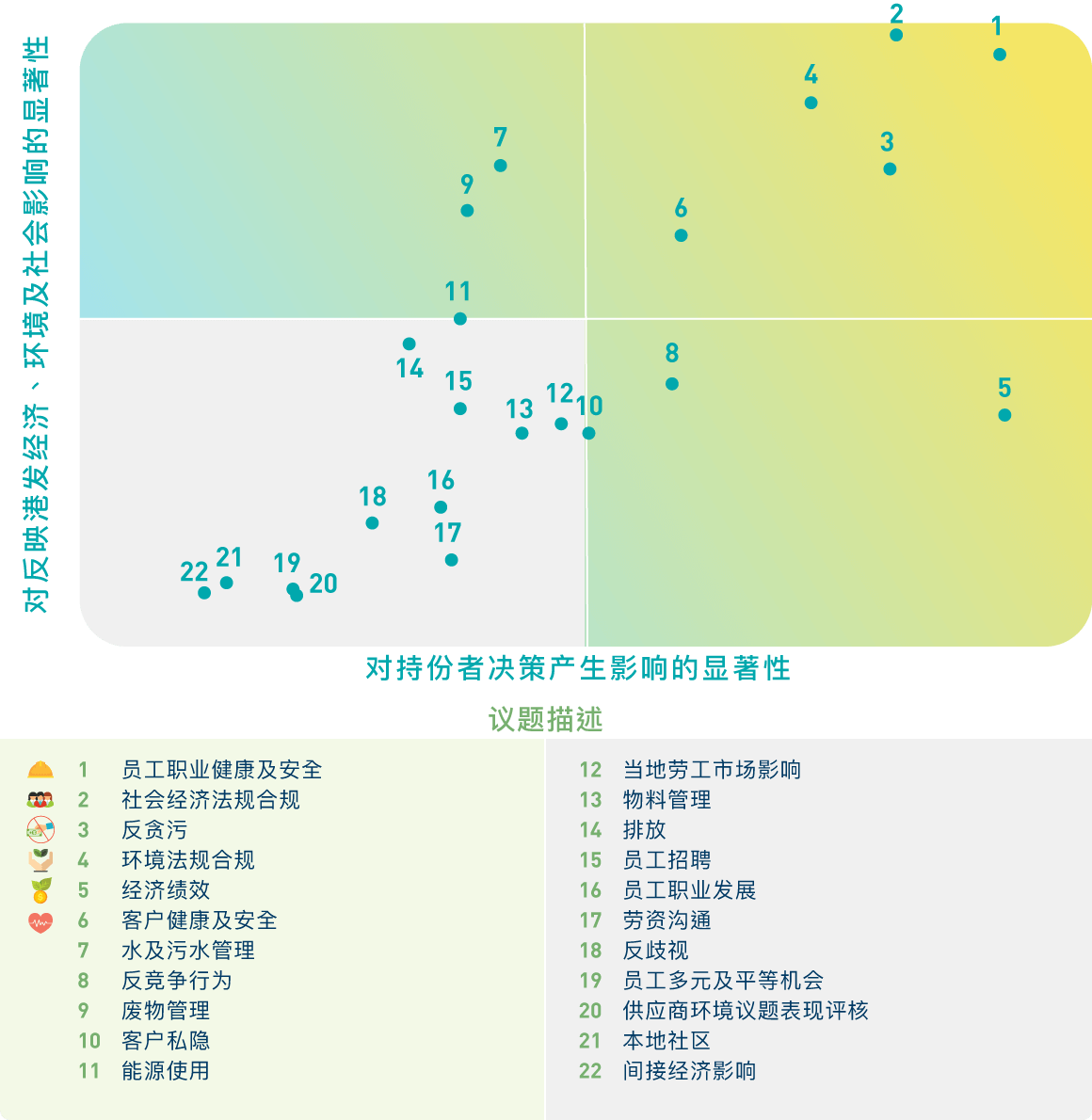 Sustainability-SD-Management-Approach-Materiality-Matrix-sc
