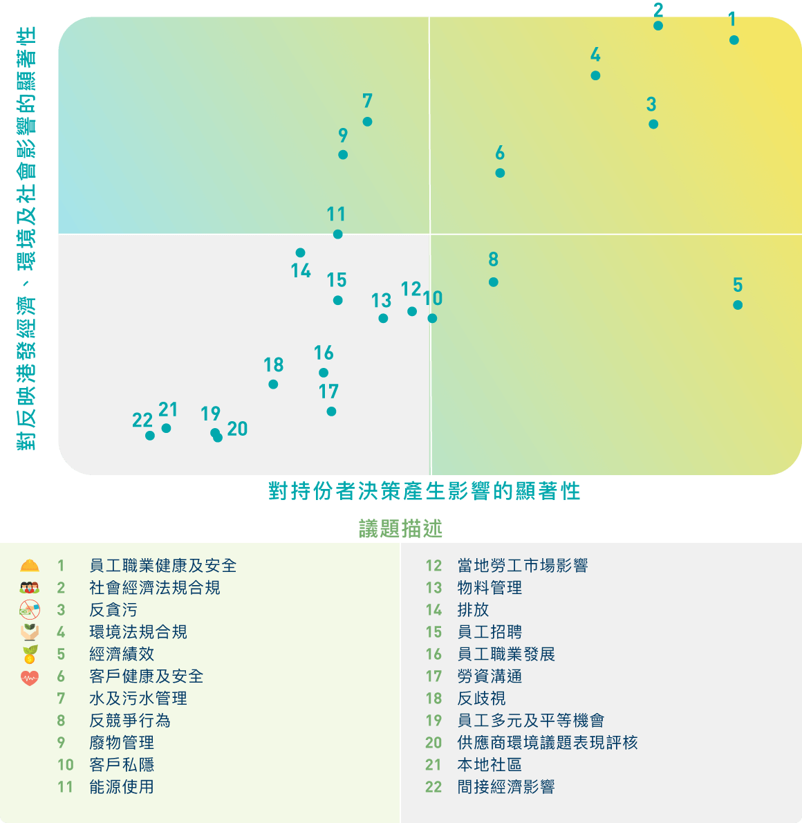 Sustainability-SD-Management-Approach-Materiality-Matrix-tc