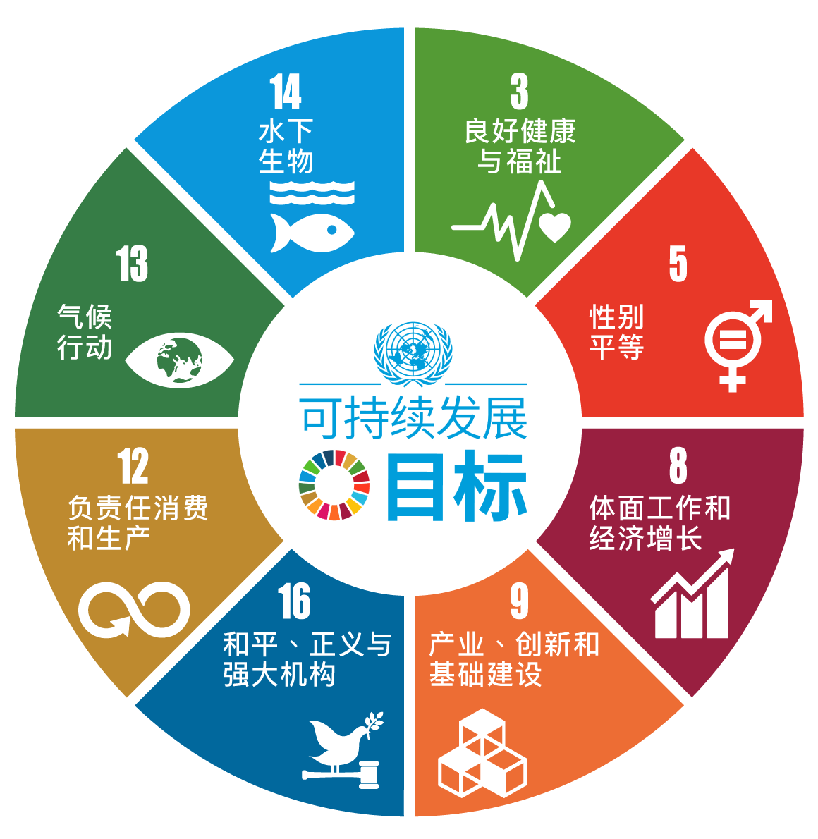 Sustainability-SD-Management-Approach-Un-Sdgs-sc