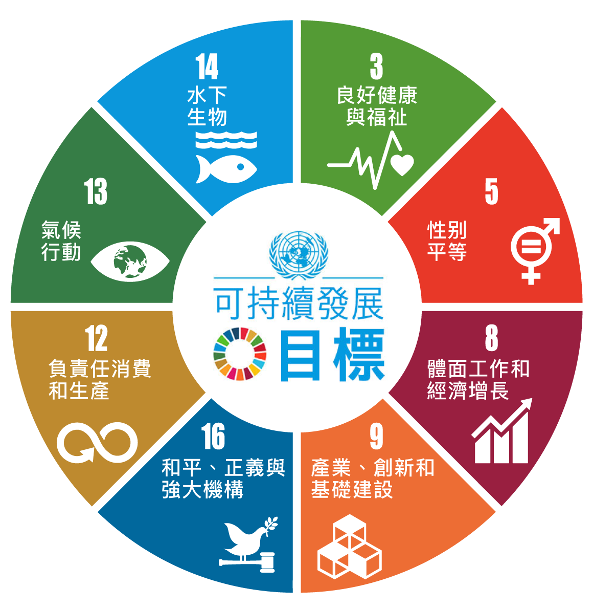 Sustainability-SD-Management-Approach-Un-Sdgs-tc