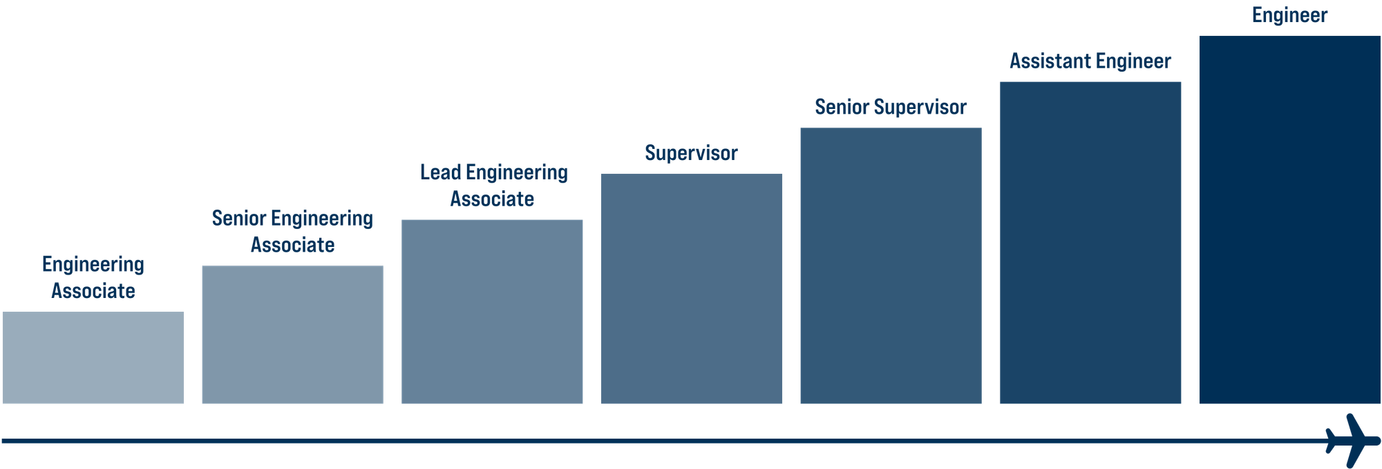 Career Path Aero